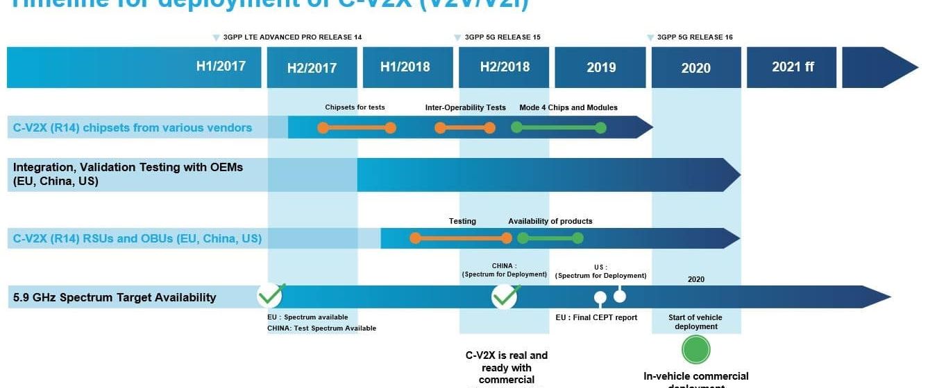 5GAA releases updated white paper on C-V2X Deployment Timeline